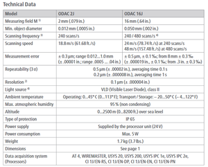 odac 16j.png (5196 просмотров) <a class='original' href='./download/file.php?id=102034&mode=view' target=_blank>Загрузить оригинал (78.28 КБ)</a>