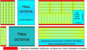 Примерная схема резки алюминиевых плит (4722 просмотра) <a class='original' href='./download/file.php?id=102252&mode=view' target=_blank>Загрузить оригинал (226.06 КБ)</a>