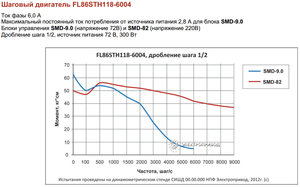 FL86STH118-6004.PNG (5355 просмотров) <a class='original' href='./download/file.php?id=10228&mode=view' target=_blank>Загрузить оригинал (226.74 КБ)</a>