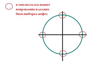 Место выборки.JPG (5178 просмотров) <a class='original' href='./download/file.php?id=10229&mode=view' target=_blank>Загрузить оригинал (26.47 КБ)</a>