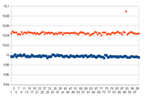 Разброс замеров диаметра по осям (указаны замеренные значения в миллиметрах) (2309 просмотров) <a class='original' href='./download/file.php?id=102799&mode=view' target=_blank>Загрузить оригинал (12.83 КБ)</a>