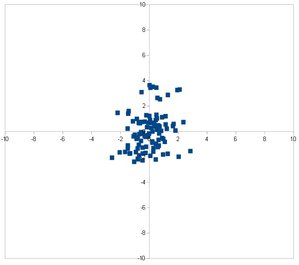 Разброс координат центра относительно среднего значения (мкм) (2192 просмотра) <a class='original' href='./download/file.php?id=102834&mode=view' target=_blank>Загрузить оригинал (22.5 КБ)</a>