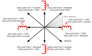 stepper.png (1972 просмотра) <a class='original' href='./download/file.php?id=104523&mode=view' target=_blank>Загрузить оригинал (30.95 КБ)</a>