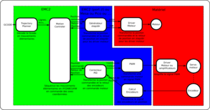 emc2_simpl.png (3069 просмотров) <a class='original' href='./download/file.php?id=104647&mode=view' target=_blank>Загрузить оригинал (146.74 КБ)</a>