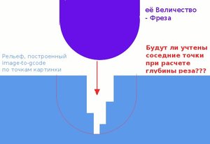 image-to-gcode компенсация диаметра инструмента (11087 просмотров) <a class='original' href='./download/file.php?id=10591&mode=view' target=_blank>Загрузить оригинал (21.98 КБ)</a>