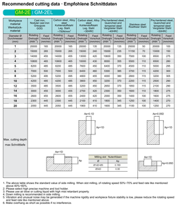 ZCC.CT GM-2E Recommended Cutting Data.png (1916 просмотров) <a class='original' href='./download/file.php?id=106205&mode=view' target=_blank>Загрузить оригинал (157.19 КБ)</a>