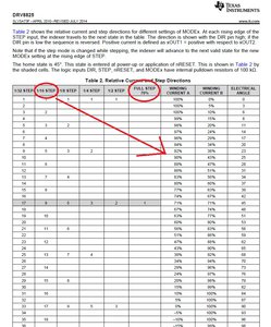 drv8825-step.jpg (1978 просмотров) <a class='original' href='./download/file.php?id=106540&mode=view' target=_blank>Загрузить оригинал (280.56 КБ)</a>