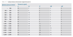 Допустимые отклонения параллельности.jpg (1410 просмотров) <a class='original' href='./download/file.php?id=107052&mode=view' target=_blank>Загрузить оригинал (174.81 КБ)</a>