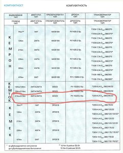 Таблица 1 (5897 просмотров) <a class='original' href='./download/file.php?id=107660&mode=view' target=_blank>Загрузить оригинал (567.65 КБ)</a>