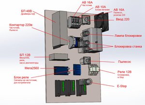 Снимок_шкаф управления_1.jpg (2457 просмотров) <a class='original' href='./download/file.php?id=107693&mode=view' target=_blank>Загрузить оригинал (139.37 КБ)</a>