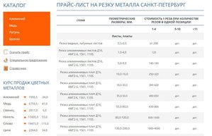 Так режут люминь в Л. (в С.П-б) (5618 просмотров) <a class='original' href='./download/file.php?id=108863&mode=view' target=_blank>Загрузить оригинал (105.72 КБ)</a>