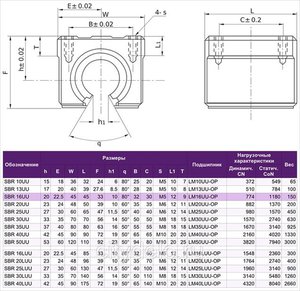 нагрузки на каретку sbr (10150 просмотров) <a class='original' href='./download/file.php?id=109159&mode=view' target=_blank>Загрузить оригинал (133.24 КБ)</a>
