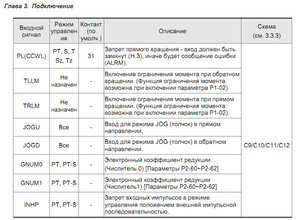Запрет входных импульсов (2615 просмотров) <a class='original' href='./download/file.php?id=109209&mode=view' target=_blank>Загрузить оригинал (124.33 КБ)</a>