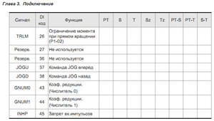 Запрет входных импульсов (2615 просмотров) <a class='original' href='./download/file.php?id=109210&mode=view' target=_blank>Загрузить оригинал (80.29 КБ)</a>