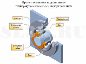 УСТАНОВКА ПОДШИПНИКА.jpg (3988 просмотров) <a class='original' href='./download/file.php?id=109599&mode=view' target=_blank>Загрузить оригинал (225.85 КБ)</a>