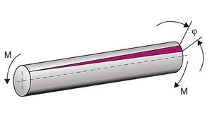 shaft_deflection.jpg (2802 просмотра) <a class='original' href='./download/file.php?id=109941&mode=view' target=_blank>Загрузить оригинал (152.61 КБ)</a>