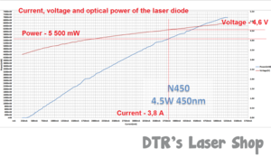 Графики мощности, тока и напряжения LD (12787 просмотров) <a class='original' href='./download/file.php?id=110381&sid=857a21f33c48de0a0915ffdb60c8bb27&mode=view' target=_blank>Загрузить оригинал (331.41 КБ)</a>