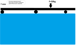 ПРОГИБ РЕЛЬСЫ.png (3828 просмотров) <a class='original' href='./download/file.php?id=110422&mode=view' target=_blank>Загрузить оригинал (47.66 КБ)</a>