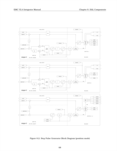 EMC2 перевод руководства на русский язык Генератор шагов (Режим положения).png (15434 просмотра) <a class='original' href='./download/file.php?id=1120&mode=view' target=_blank>Загрузить оригинал (191.96 КБ)</a>