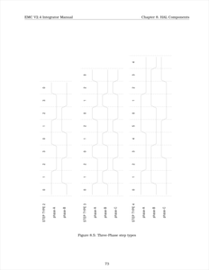 EMC2 перевод руководства на русский язык трехфазный типы шагов.png (15434 просмотра) <a class='original' href='./download/file.php?id=1123&mode=view' target=_blank>Загрузить оригинал (100.43 КБ)</a>