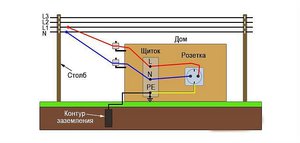 Схема заземления (2490 просмотров) <a class='original' href='./download/file.php?id=112690&mode=view' target=_blank>Загрузить оригинал (21.4 КБ)</a>