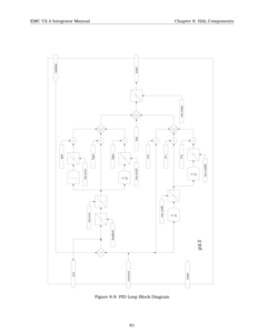 EMC2 перевод справки Блок схема цикла PID.png (15422 просмотра) <a class='original' href='./download/file.php?id=1128&mode=view' target=_blank>Загрузить оригинал (115.89 КБ)</a>