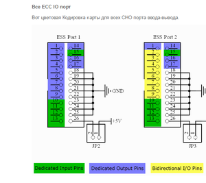 ПОРТЫ.png (3277 просмотров) <a class='original' href='./download/file.php?id=112873&mode=view' target=_blank>Загрузить оригинал (41.05 КБ)</a>