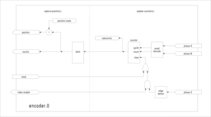 EMC2 руководство на русском языке Блок схема энкодера.png (15422 просмотра) <a class='original' href='./download/file.php?id=1129&mode=view' target=_blank>Загрузить оригинал (49.75 КБ)</a>