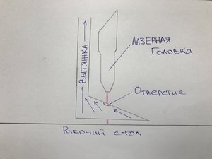 Здравствуйте. Я тоже делаю станок 1550 на 1050мм. Как Вы думаете такая система вытяжки будет эффективной или нет. Имеется ввиду что сопло вытяжки крепится к головке и перемешается вместе с ней. (4342 просмотра) <a class='original' href='./download/file.php?id=113837&mode=view' target=_blank>Загрузить оригинал (1.79 МБ)</a>