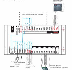 usb mk4 mach3 motion card.jpg (3738 просмотров) <a class='original' href='./download/file.php?id=114203&mode=view' target=_blank>Загрузить оригинал (131.03 КБ)</a>