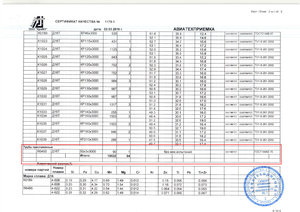 Сертификат, стр. 2 (4631 просмотр) <a class='original' href='./download/file.php?id=115258&mode=view' target=_blank>Загрузить оригинал (400.71 КБ)</a>