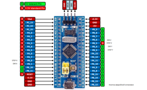 stm32f103c8t6_pinout_voltage01.png (4467 просмотров) <a class='original' href='./download/file.php?id=117550&mode=view' target=_blank>Загрузить оригинал (532.21 КБ)</a>