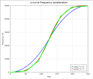 interp.png (7502 просмотра) <a class='original' href='./download/file.php?id=117787&mode=view' target=_blank>Загрузить оригинал (292.25 КБ)</a>