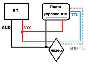 Лазер.jpg (5852 просмотра) <a class='original' href='./download/file.php?id=118360&mode=view' target=_blank>Загрузить оригинал (34.09 КБ)</a>