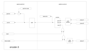 схема энкодера документация EMC2 .png (4454 просмотра) <a class='original' href='./download/file.php?id=1187&mode=view' target=_blank>Загрузить оригинал (27.79 КБ)</a>