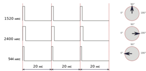 servo-signal-pdm.png (3673 просмотра) <a class='original' href='./download/file.php?id=119344&mode=view' target=_blank>Загрузить оригинал (18.6 КБ)</a>
