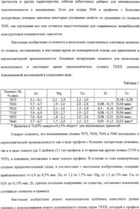 Легирующие элементы в сплавах типа В95 (10227 просмотров) <a class='original' href='./download/file.php?id=119553&mode=view' target=_blank>Загрузить оригинал (61.16 КБ)</a>