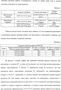 Способы термички-старения сплавов типа 7XXX (10227 просмотров) <a class='original' href='./download/file.php?id=119554&mode=view' target=_blank>Загрузить оригинал (103.42 КБ)</a>