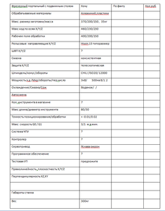 Примерная таблица данных станка,правка 22.09.2017 (4444 просмотра) <a class='original' href='./download/file.php?id=120720&mode=view' target=_blank>Загрузить оригинал (31.05 КБ)</a>