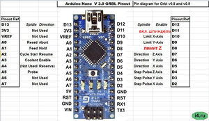 Ардуино NANO.jpg (6286 просмотров) <a class='original' href='./download/file.php?id=121770&mode=view' target=_blank>Загрузить оригинал (135.96 КБ)</a>