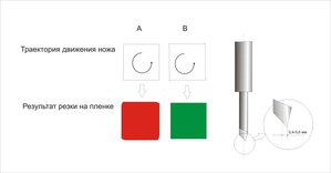 Вот что получается если резать по обычному вектору и с компенсацией (4536 просмотров) <a class='original' href='./download/file.php?id=122185&mode=view' target=_blank>Загрузить оригинал (120.31 КБ)</a>