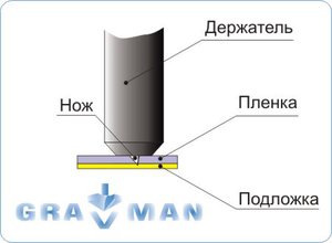 Как происходит сам рез (4536 просмотров) <a class='original' href='./download/file.php?id=122186&mode=view' target=_blank>Загрузить оригинал (16.51 КБ)</a>