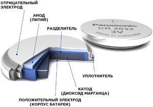 cr2032_panasonic_3d.jpg (4131 просмотр) <a class='original' href='./download/file.php?id=123087&mode=view' target=_blank>Загрузить оригинал (58.43 КБ)</a>