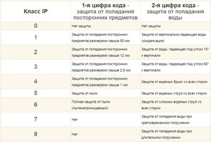 влагозащита_стандарты.JPG (3796 просмотров) <a class='original' href='./download/file.php?id=123340&mode=view' target=_blank>Загрузить оригинал (121.31 КБ)</a>