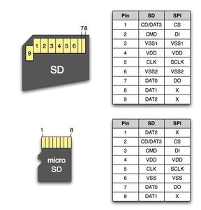 SD, MicroSD pins.jpg (3429 просмотров) <a class='original' href='./download/file.php?id=124999&mode=view' target=_blank>Загрузить оригинал (34.28 КБ)</a>