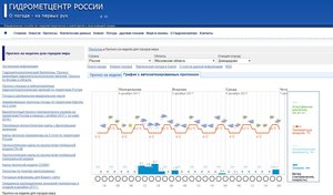 Чудо-погода.JPG (4187 просмотров) <a class='original' href='./download/file.php?id=125949&mode=view' target=_blank>Загрузить оригинал (179.22 КБ)</a>