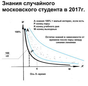 ГИПЕРБОЛА ЗНАНИЙ СТУДЕНТОВ.gif (2413 просмотров) <a class='original' href='./download/file.php?id=126656&mode=view' target=_blank>Загрузить оригинал (175.13 КБ)</a>