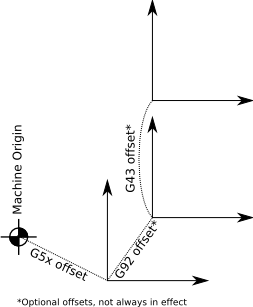 coordinatesystems (1).png