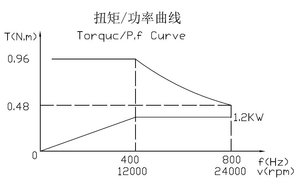 GDK80-12-24Z/1.2-2.4 (6972 просмотра) <a class='original' href='./download/file.php?id=128382&mode=view' target=_blank>Загрузить оригинал (39.34 КБ)</a>