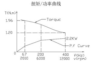 GDK80-12Z/2.2 (6972 просмотра) <a class='original' href='./download/file.php?id=128383&mode=view' target=_blank>Загрузить оригинал (27.8 КБ)</a>